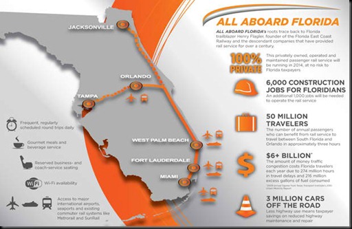 All-Aboard-Florida-Infographic_1