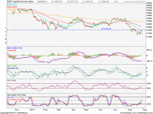 [BSE%2520Capital%2520Goods%2520Index%255B3%255D.png]