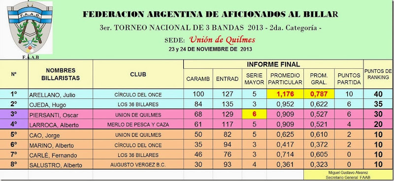 Union de Quilmes 26nov13 c Union de Quilmes 26nov13 c