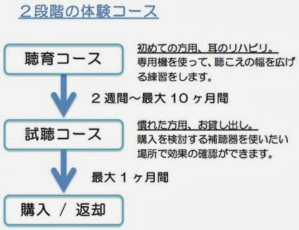聴育試聴図.jpg 聴育試聴図