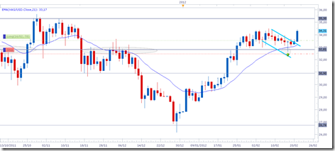 xagusd21feb