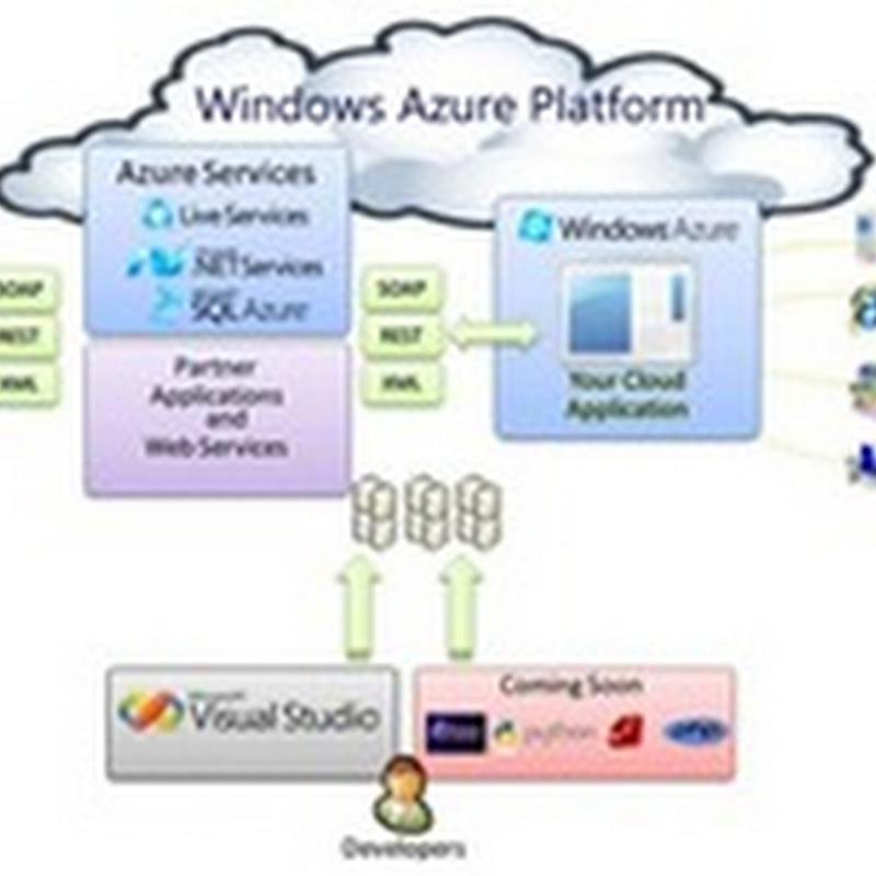 Introduction to SQL Azure.