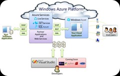 sql-azure2 sql-azure2