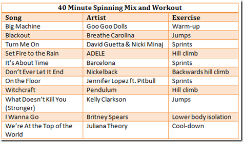 best spin workout