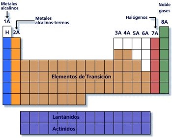 alcalinos terreos