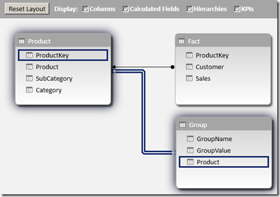 Data Model for Scenario 1 Data Model for Scenario 1