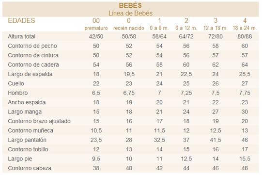 TABLAS DE MEDIDAS DE ROPAS PARA HOMBRES - NIÑOS Y BEBES