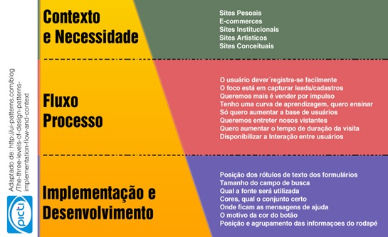 blog-ux blog-ux
