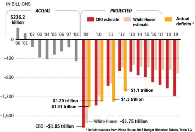 [121007-deficit-chart%255B3%255D.jpg]