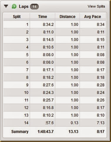 stts2013splits