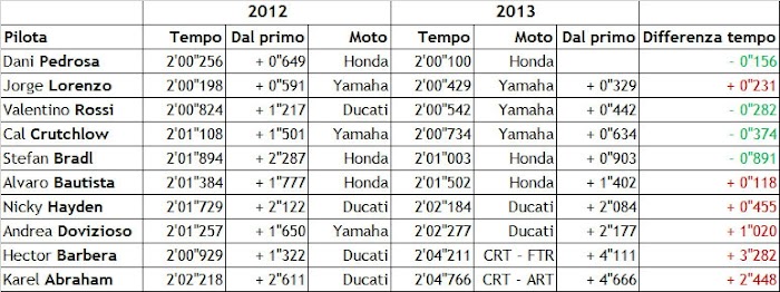 gpone-sepang-tempo.jpg