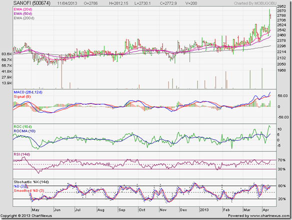 Sanofi-Aventis_Apr1113