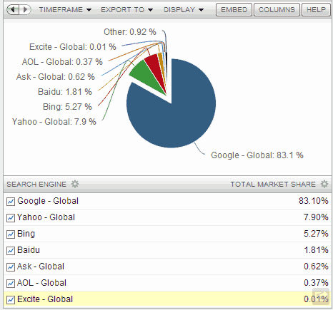 [Market-share-buscadores%255B5%255D.png]