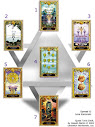 Divination Spreads