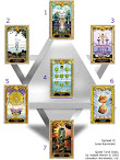 Divination Spreads