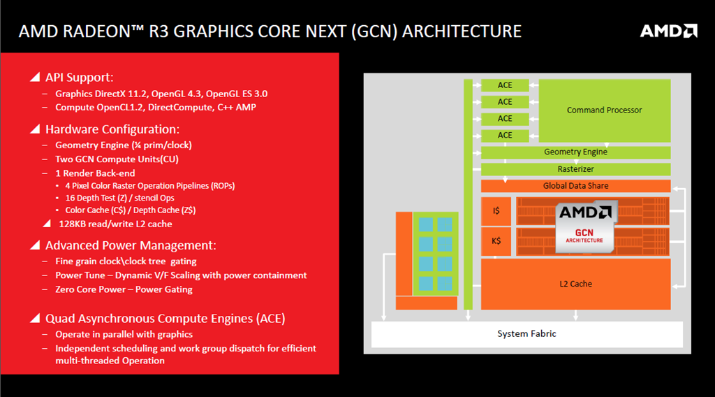 [Arquitectura-AMD-Radeon-R3-GCN4.png]