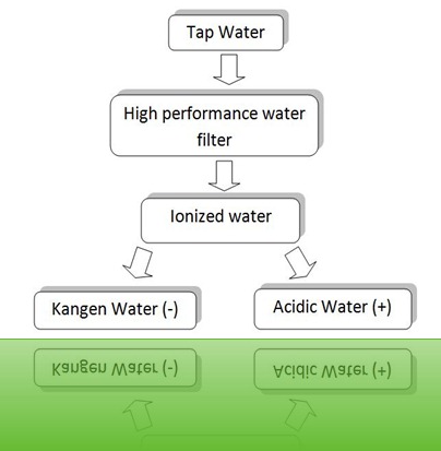 ionized_water