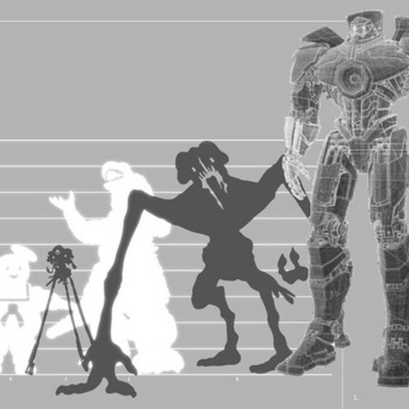 Medidas de personajes de ciencia ficción