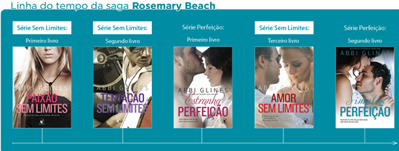 Saga Rosemary Beach