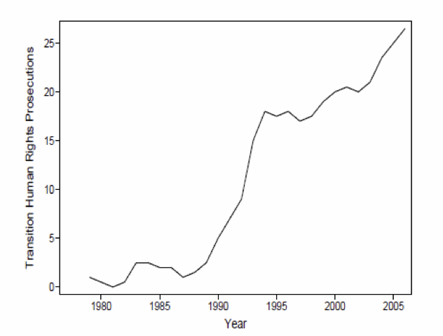 trend.gif