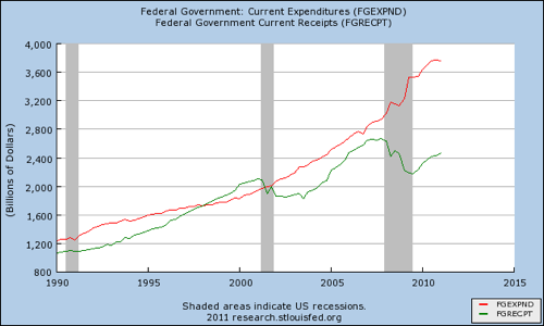 Fredgraph