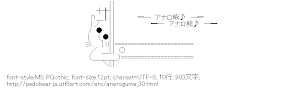 [AA]のぞき見る アナロ熊