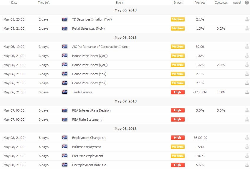[AussieData_5to10May_13%255B2%255D.jpg]