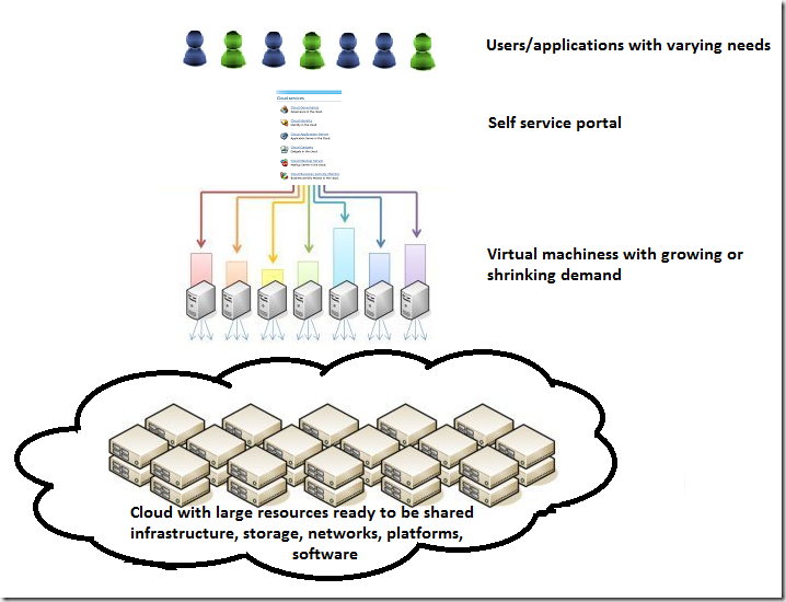 cloud-benefits-cost