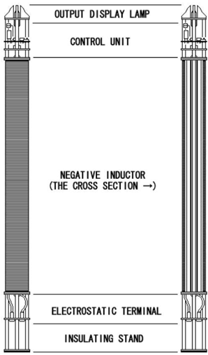 self excited induction generator thesis self excited induction generator thesis