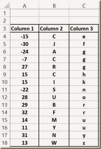 Sorting Multicolumn Data in Excel - Sorted Data