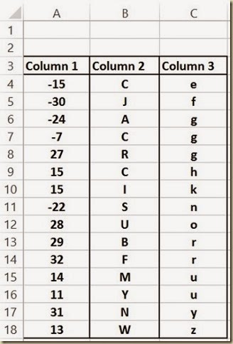 Sorting Multicolumn Data in Excel - Sorted Data Sorting Multicolumn Data in Excel - Sorted Data