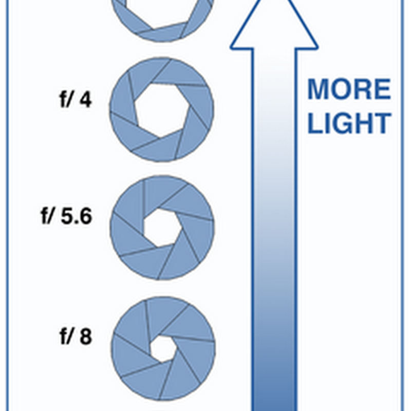 What is Aperture?