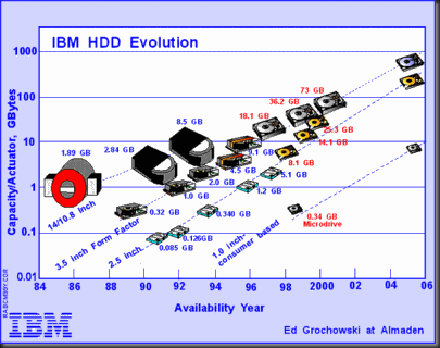 IBM_HD