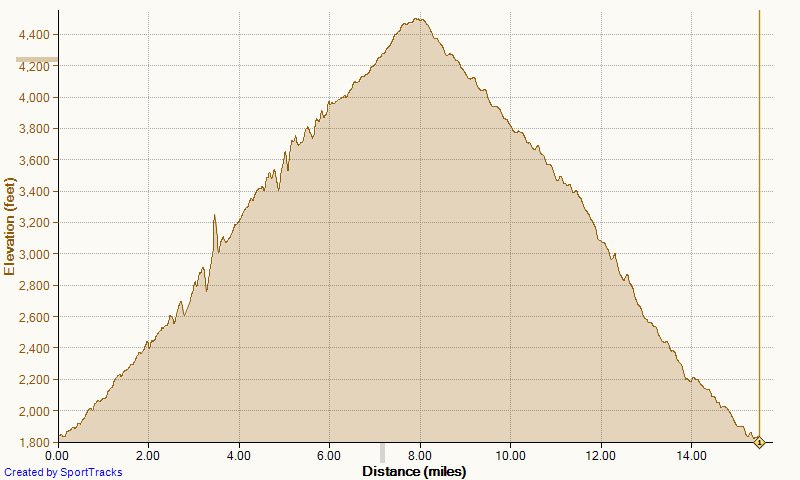 [Running%2520Maple%2520Springs%2520out-and-back%25205-5-2013%252C%2520Elevation%255B3%255D.png]