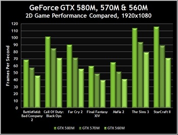 NVIDIA GeForce GTX 580M game test
