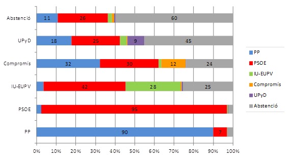 don venen vots 2011.bmp