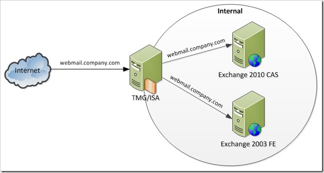 TMG Publishing3 TMG Publishing3
