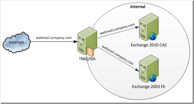 TMG Publishing3