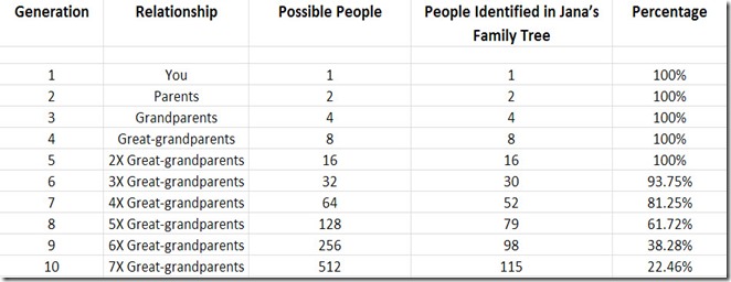 TEN Blank Pedigree Charts (8 generations/256 names per sheet