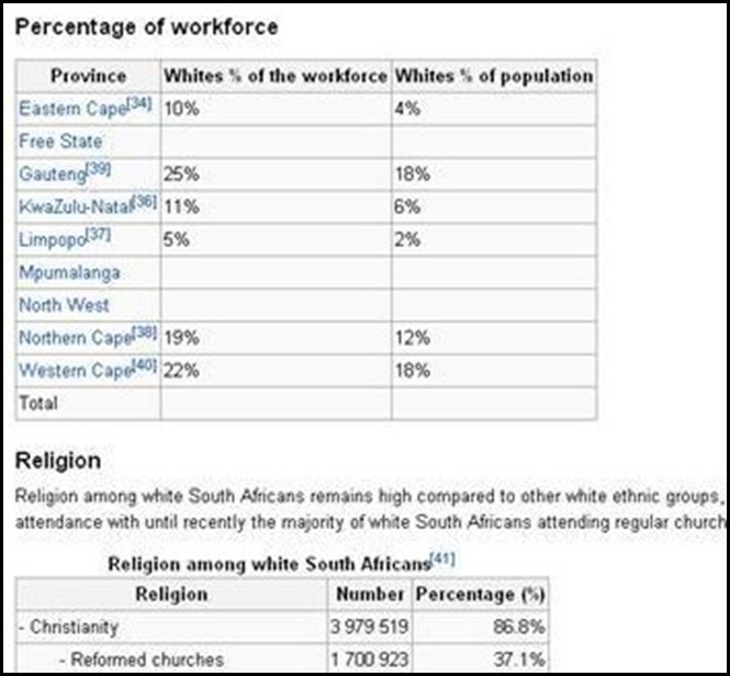 AFRIKANERS REMOVED FROM WORKFORCE BY ANC REGIME 2009 STATS SA AFRIKANERS REMOVED FROM WORKFORCE BY ANC REGIME 2009 STATS SA