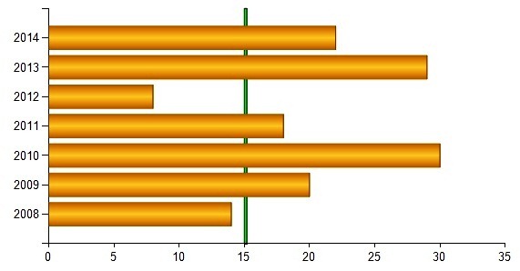 [Target-line-in-horizontal-Bar-Chart4.jpg]