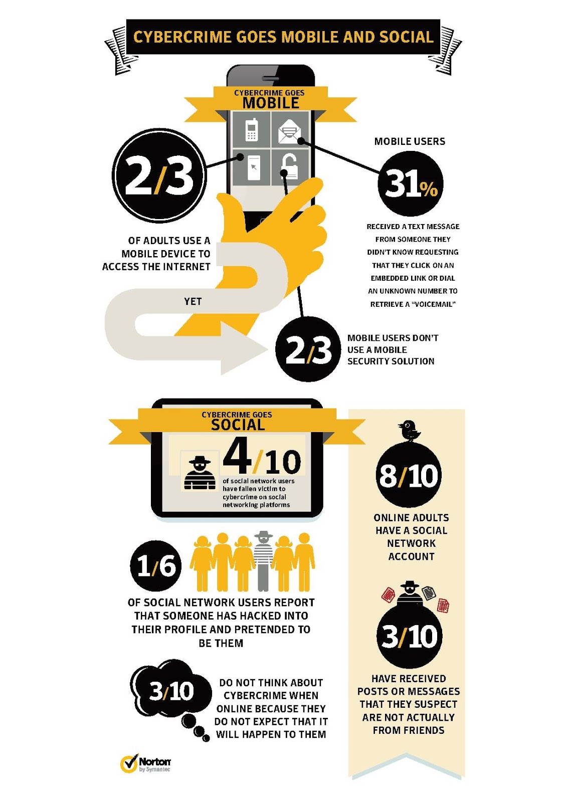 [Norton%2520Cybercrime%2520Report%25202012%2520-%2520Infographic%255B4%255D.jpg]