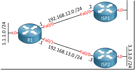 R1-two-ISPs-3-loopback