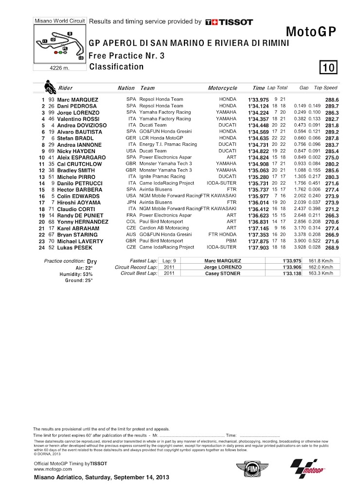 motogp-misano-fp3-Classification.jpg