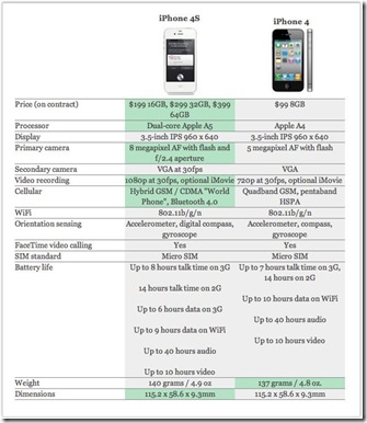 iphone-4-vs-iphone-4S