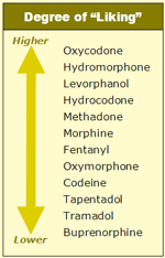 Opioid Comparison Chart