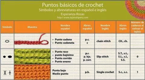 lo spazio di lilla: Simboli crochet in spagnolo