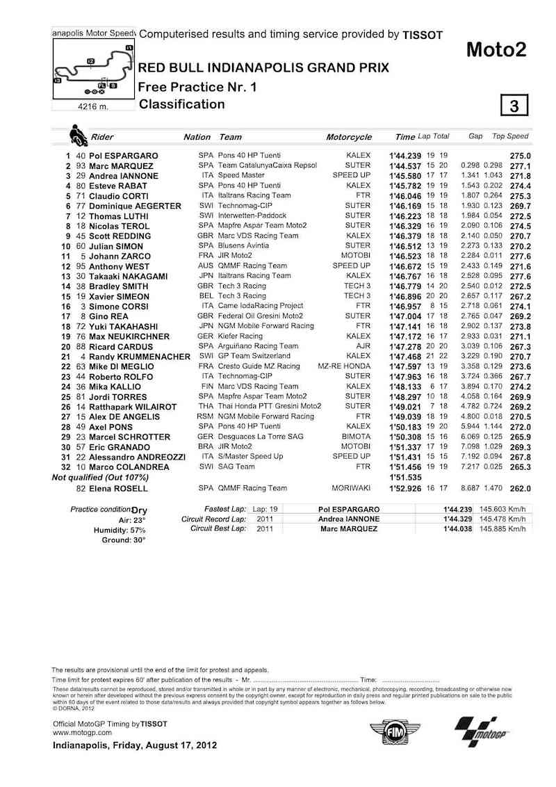 indi-fp1-moto2.jpg