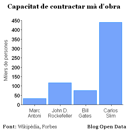 Capacitat de contractar mà d'obra