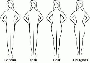 [body-shape-women-300x209%255B4%255D.gif]